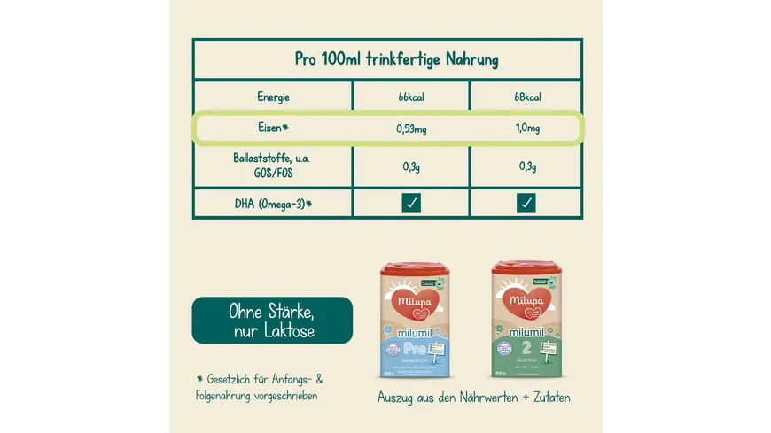 Milupa Milumil Pre Anfangsmilch 800 g