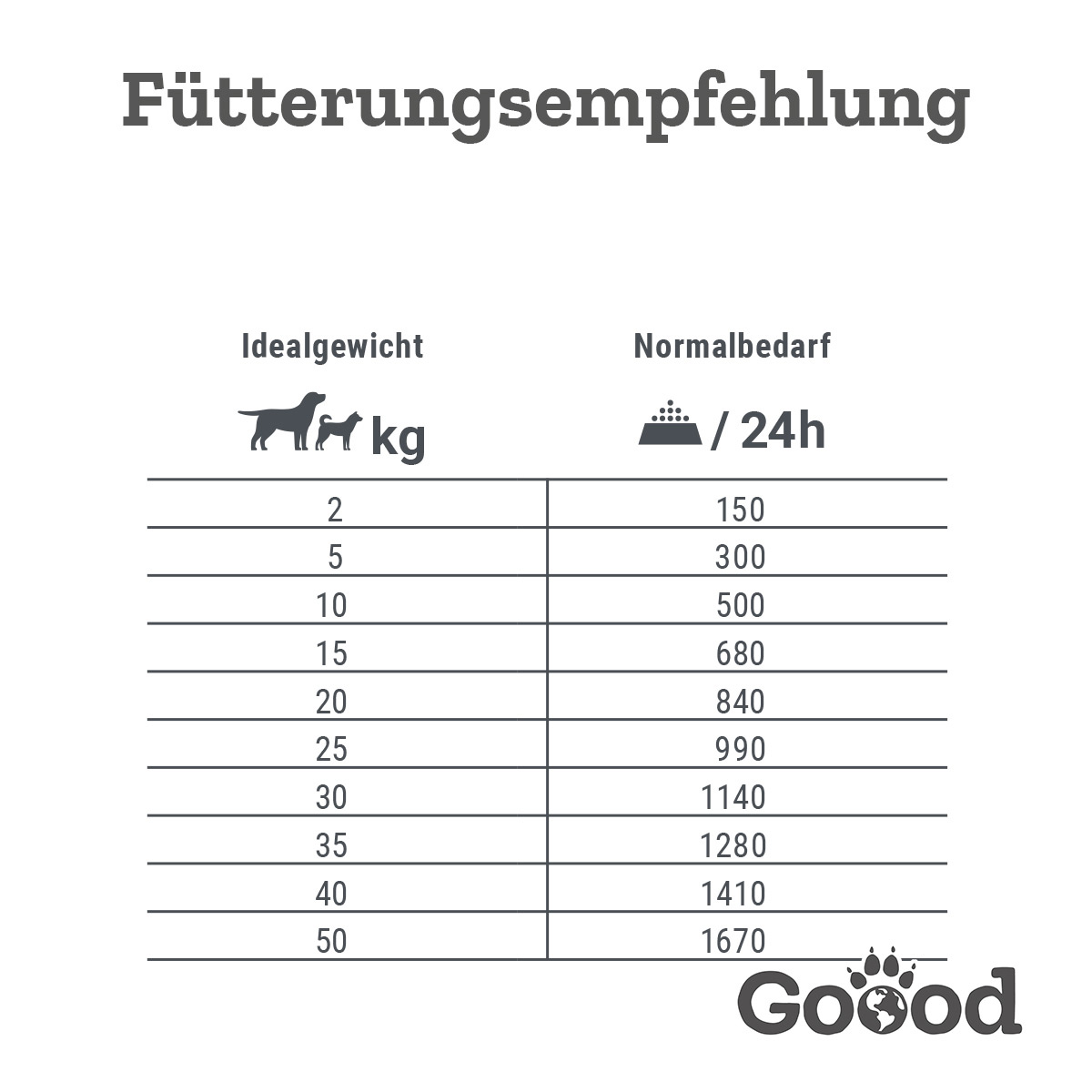Goood Adult Nachhaltige Forelle günstig kaufen bei ZooRoyal