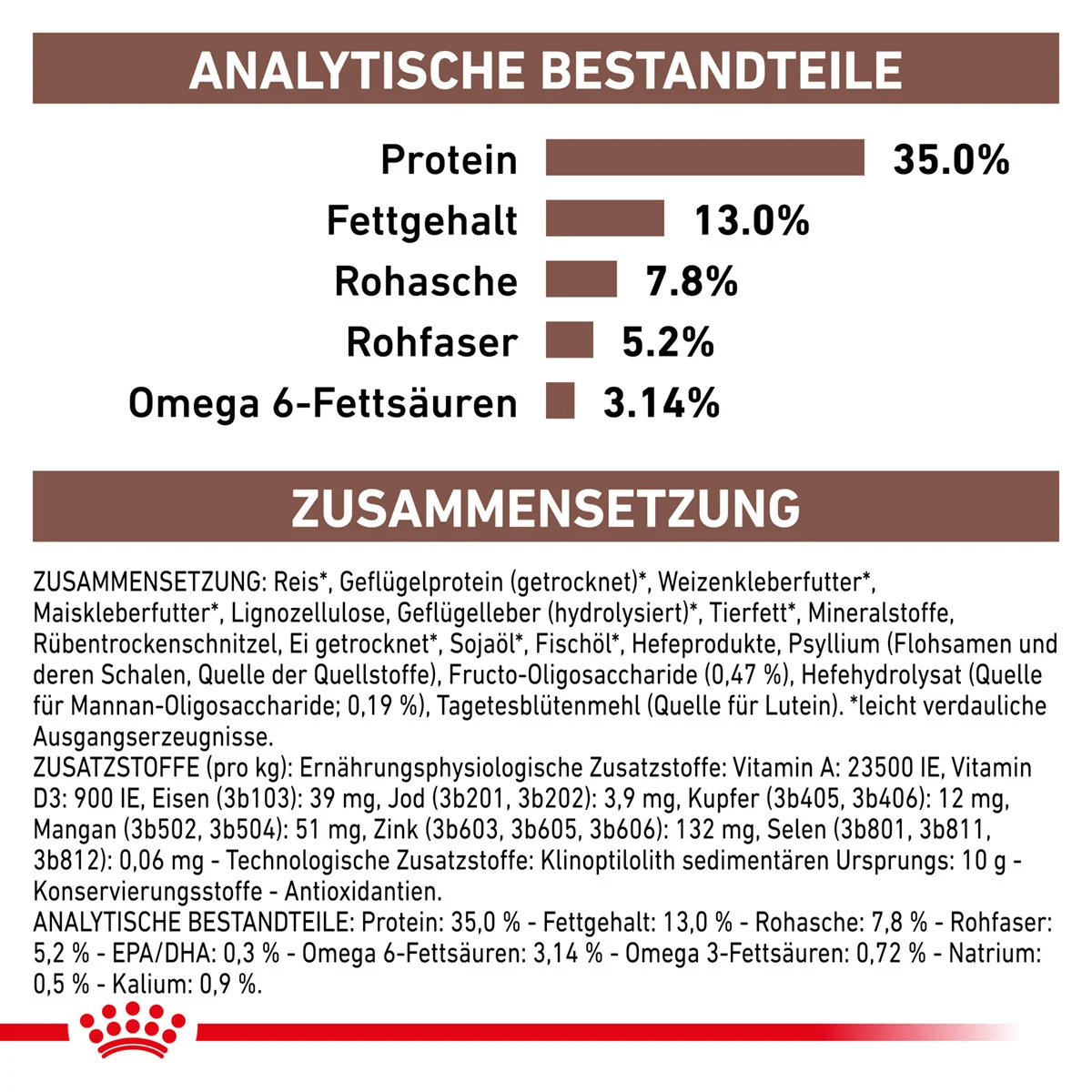 ROYAL CANIN Veterinary GASTROINTESTINAL MODERATE CALORIE Trockenfutter für Katzen