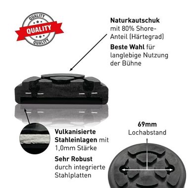 BlingBin Wagenheber Gummiauflage 4 Stück Wagenheberauflage Gummiblock Hebebühne, 4er/ Set, 4-tlg., 4X, für Wagenheber und Hebebühnen