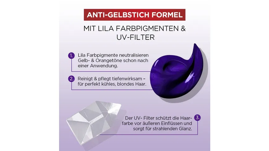 Elvital Shampoo Color Glanz 200 ml