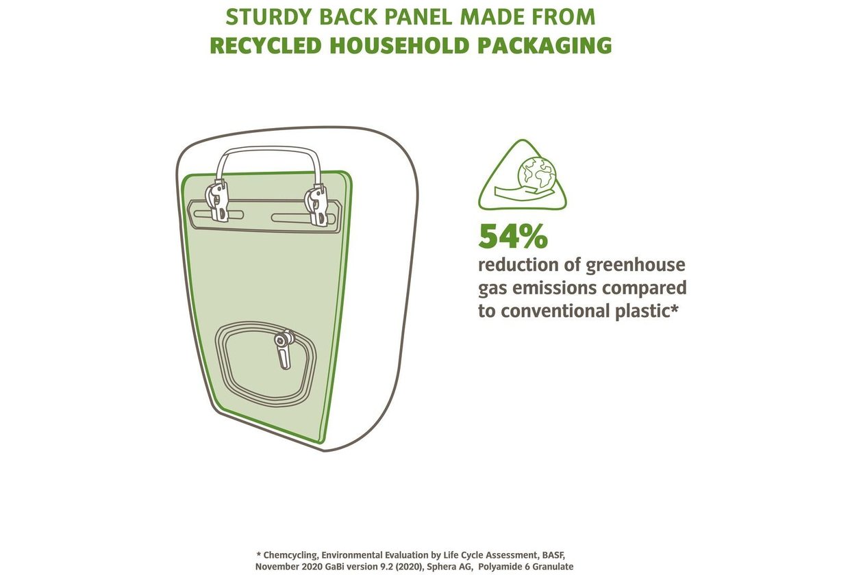 Vaude ReCycle Back