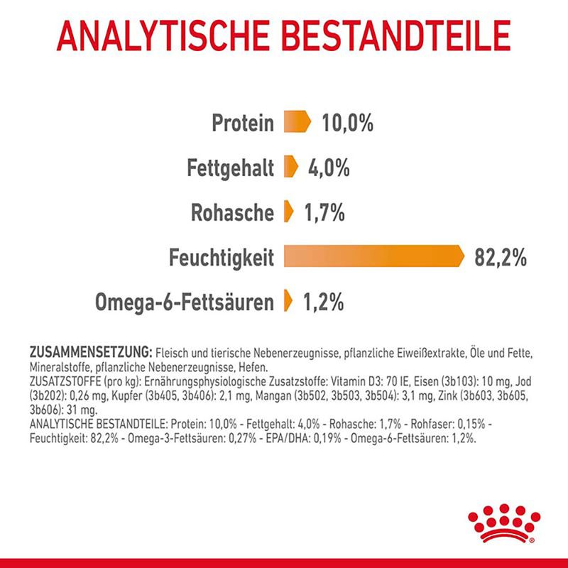 Royal Canin Hair & Skin Care in Gelee zu TOP-Preisen | bitiba %