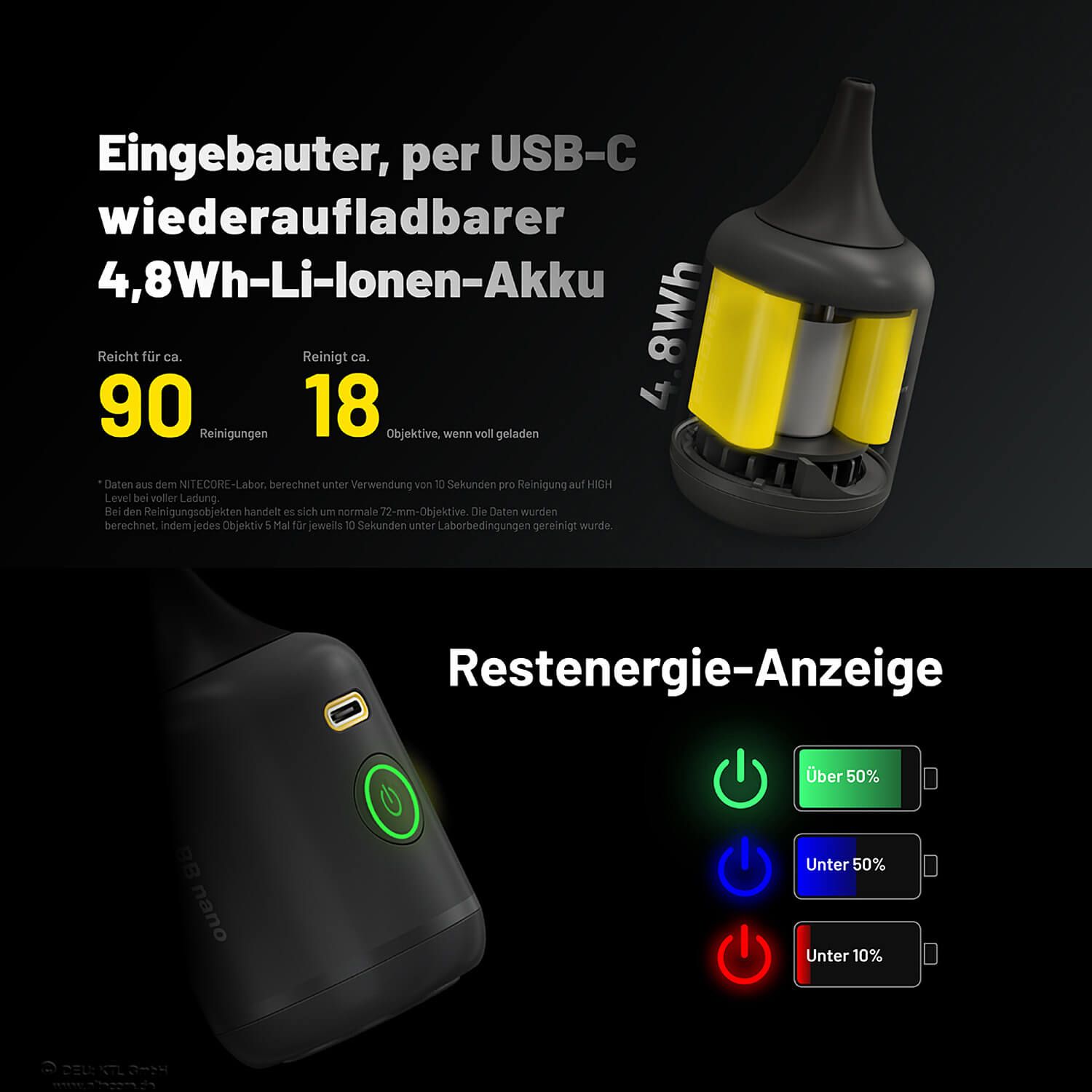 Kompaktes Gebläse BB Nano