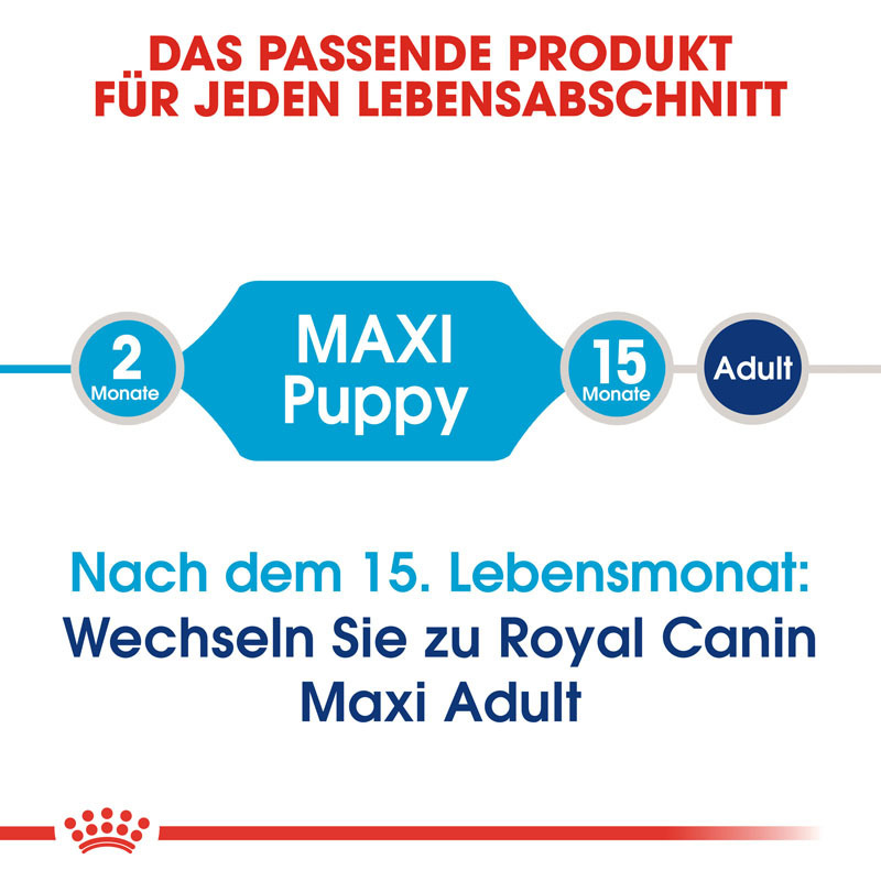 ROYAL CANIN Hundetrockenfutter ROYAL CANIN Maxi Puppy 18 kg
