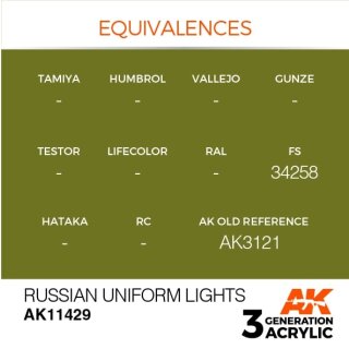 Russian Uniform Lights (17 ml)