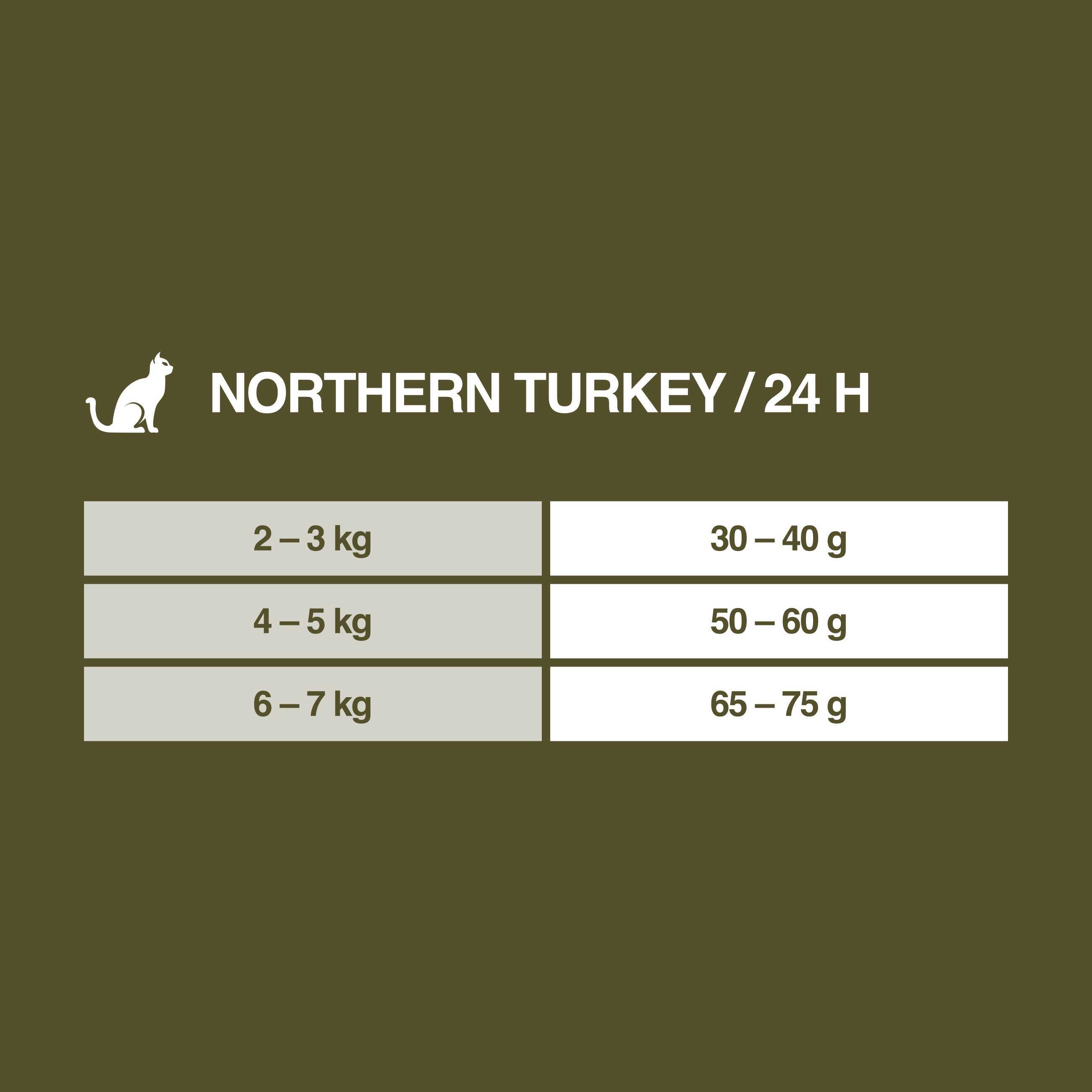 REAL NATURE Trockenfutter REAL NATURE WILDERNESS Northern Turkey Adult 300 g