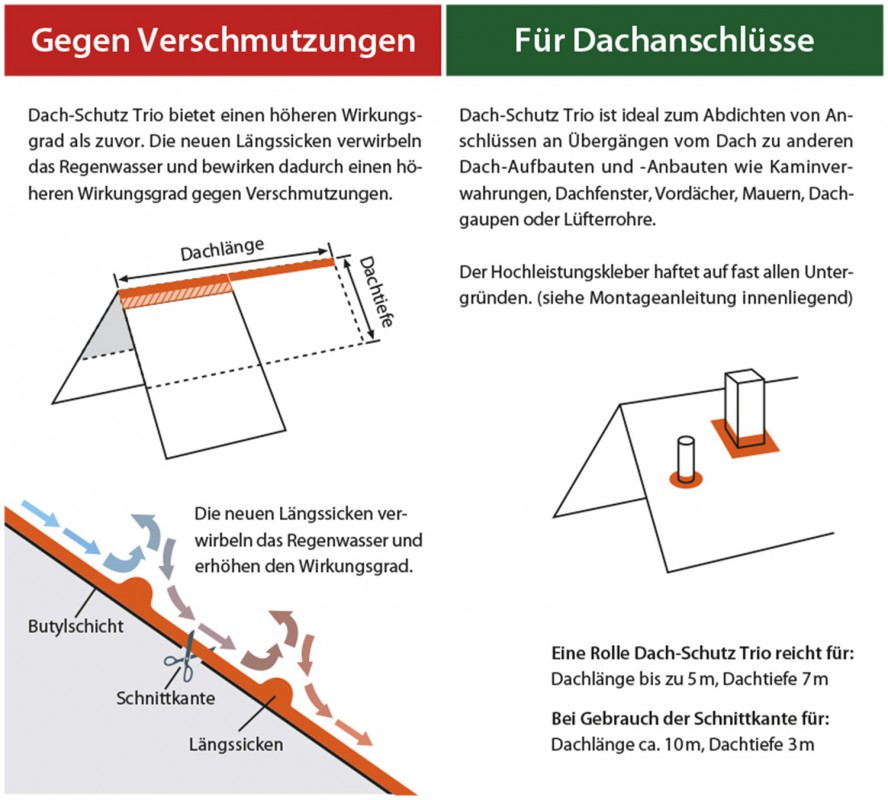 Powertec Kupfer Dachschutz IMPACT