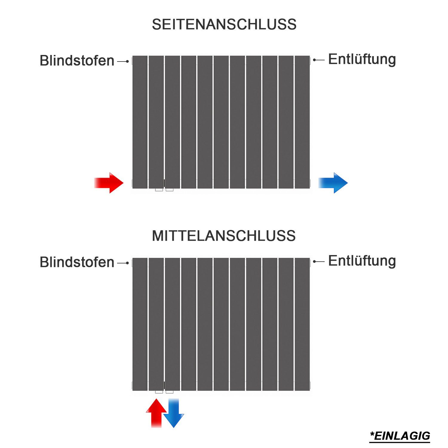 ELEGANT Designheizkörper Heizkörper Design Anthrazit Vertikal/Horizontal,Einlagig/Doppellagig, Paneelheizkörper mit Anthrazit/Chrom Multiblock