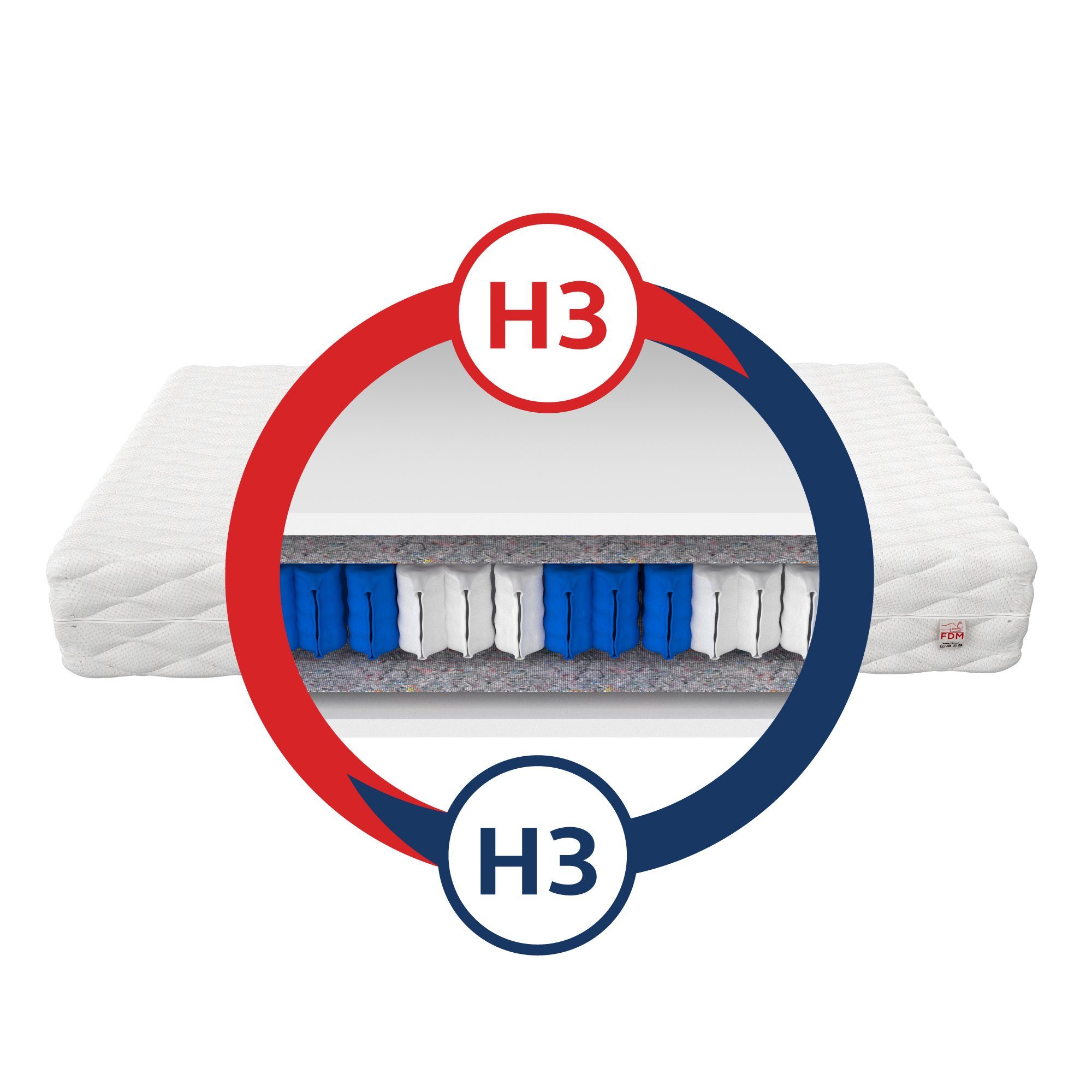 Taschenfederkernmatratze METIS, FDM, 16 cm hoch, (1), Wendematratze mit 7 Zonen H3
