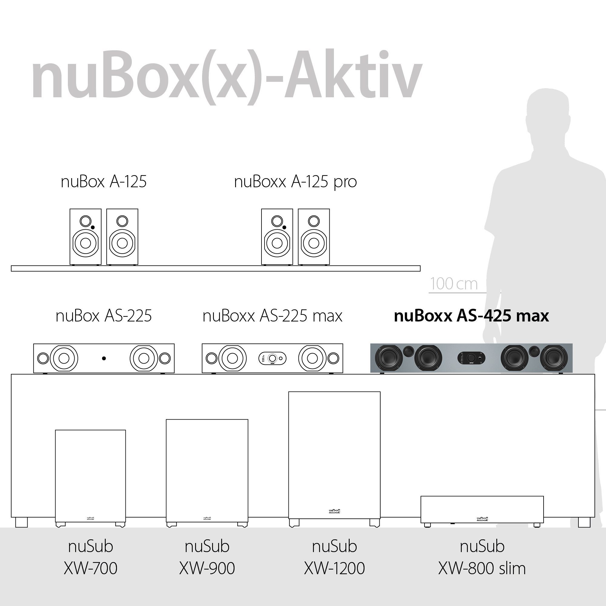 Nubert nuBoxx AS-425 max Soundbar