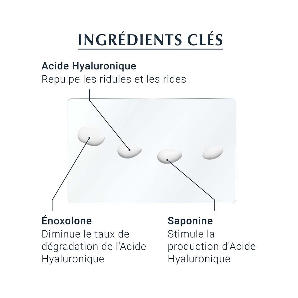 eucerin HYALURON-FILLER + 3x EFFECT Contour desYeux Soin contour des yeux anti-âge
