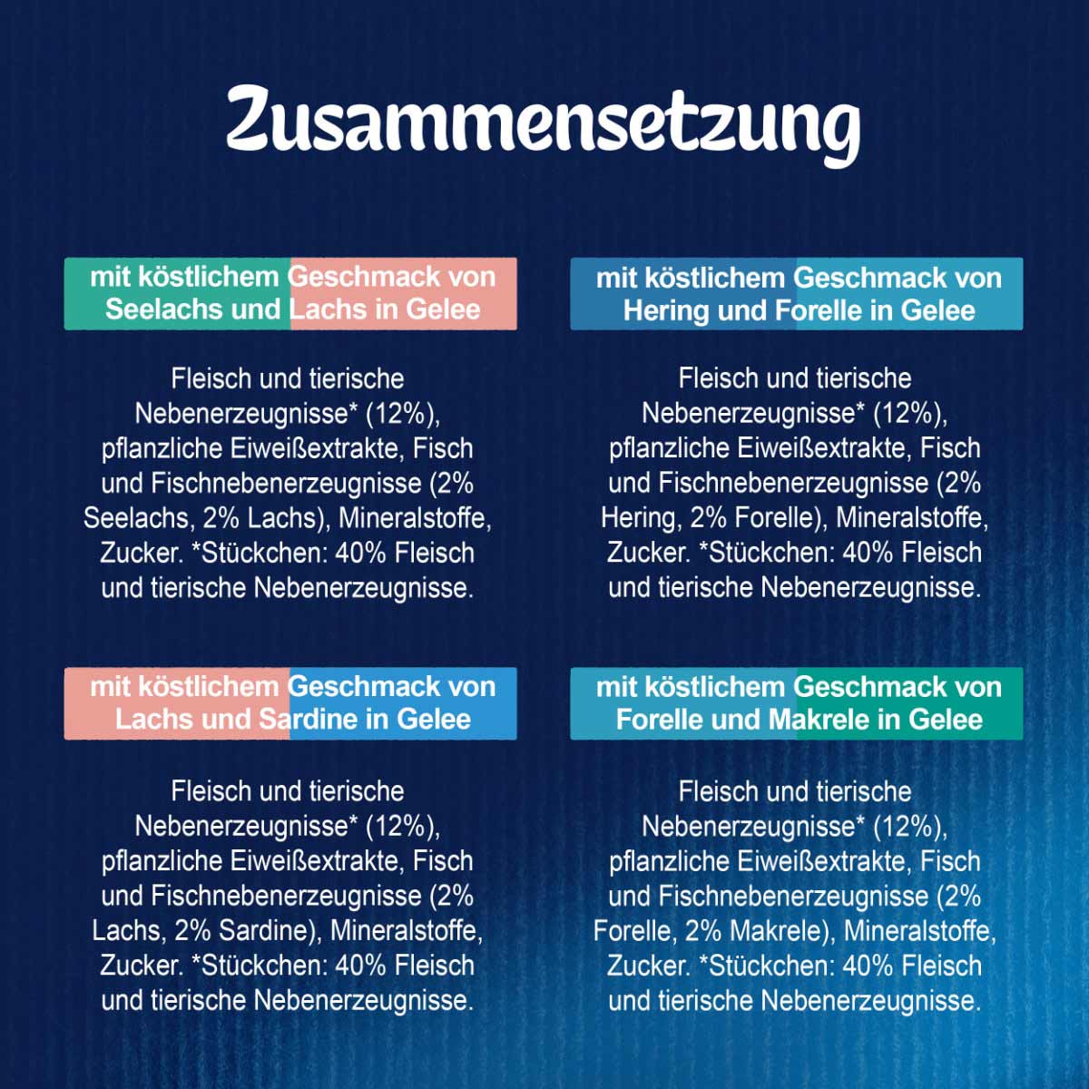 FELIX So gut wie es aussieht Doppelt Lecker in Gelee Geschmacksvielfalt aus dem Wasser 12x85g