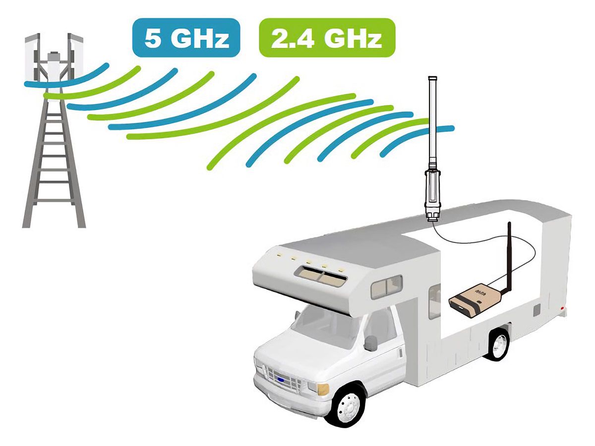 Zweite Chance Alfa WiFi-Camp Pro 3 WiFi-Verstärker