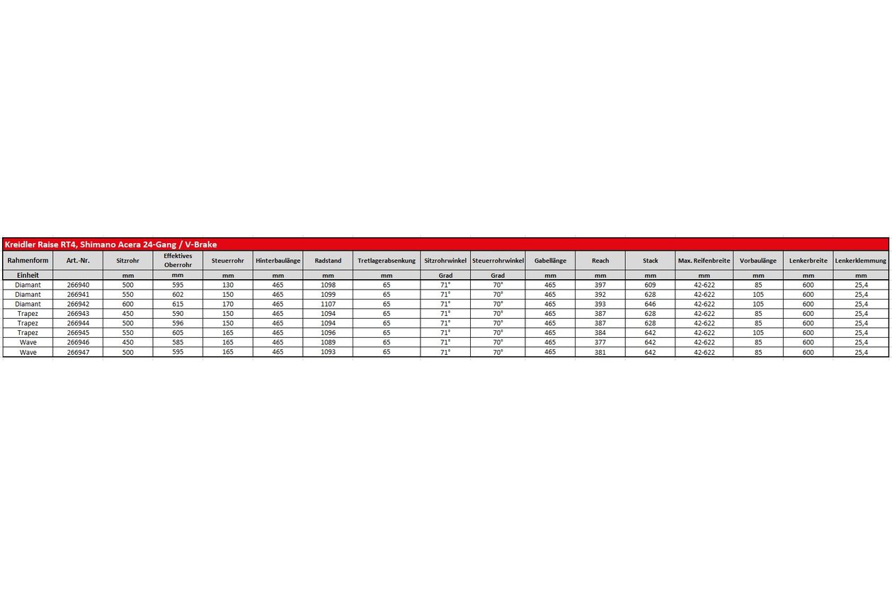 Kreidler Raise RT4 - 2021 - 28 Zoll - Diamant