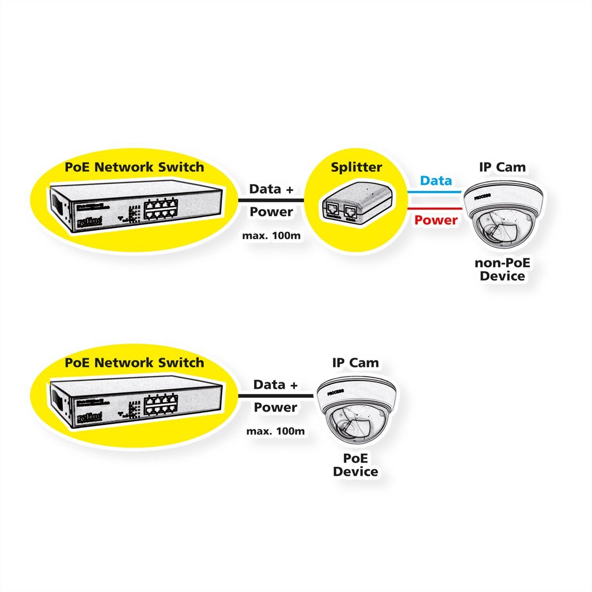 VALUE PoE+ Gigabit Ethernet Switch Netzwerk-Switch (8+2 Ports)