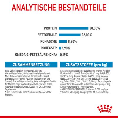 Royal Canin Giant Starter Mother & Babydog