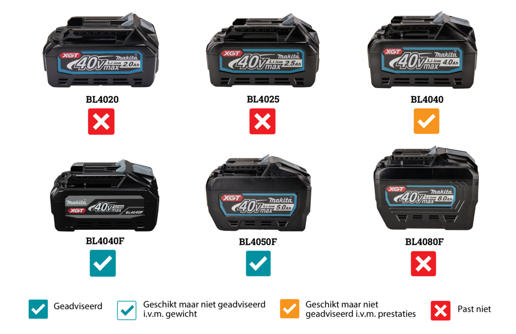 Makita UC022GZ Kettensäge 35 cm 40V Max ohne Akkus und Ladegerät