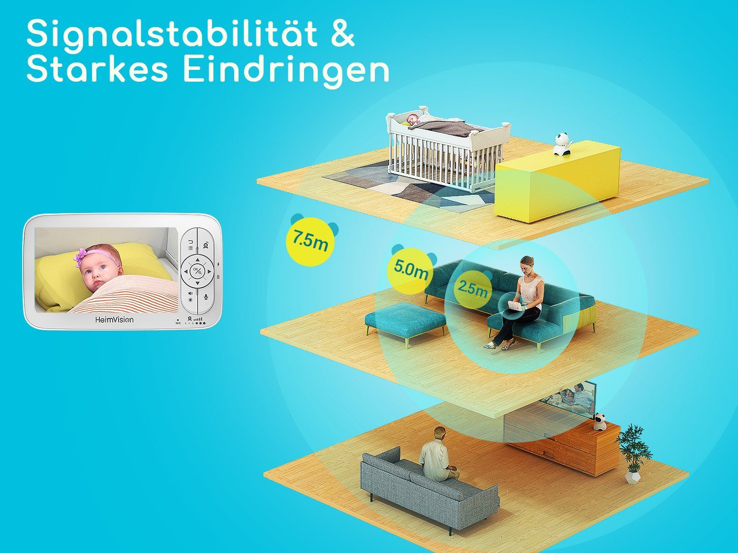 HeimVision Babyphone HM136, Packung, Babyphone mit Kamera, Heimvision 1080P LCD Temperatur akustischerAlarm Nachtsicht Wiegenlied