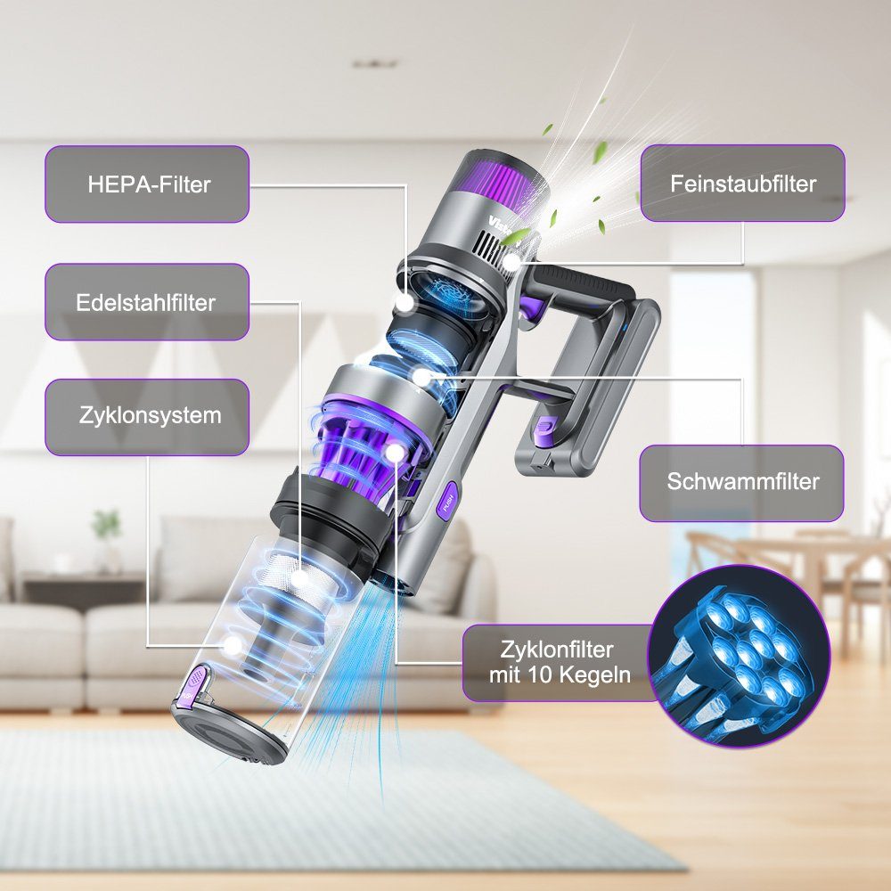 VISTEFLY Akku-Stielstaubsauger V15MAX Akku Staubsauger 33KPA,60 Min,Ausziehbares Rohr, 500,00 W, beutellos, Intelligente Stauberkennung,Filtration mit 6 Stufen