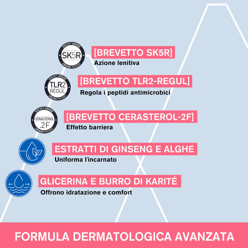 Crema anti-rojeces ROSÉLIANE - Crema facial de día calmante