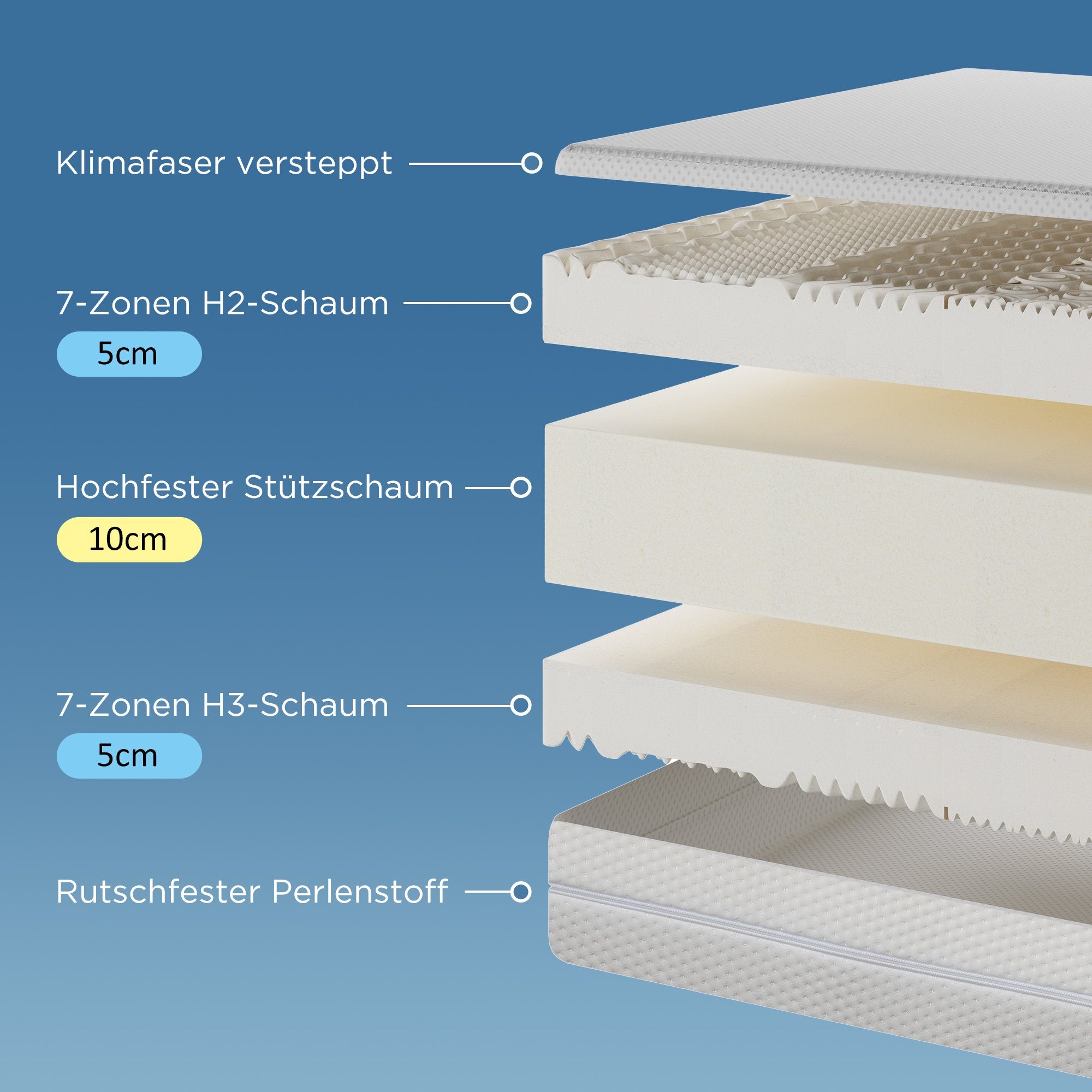 Kaltschaummatratze 7 Zonen, H2 und H3, SOFTWEARY, 20 cm hoch, (90x200 cm), waschbarer Bezug