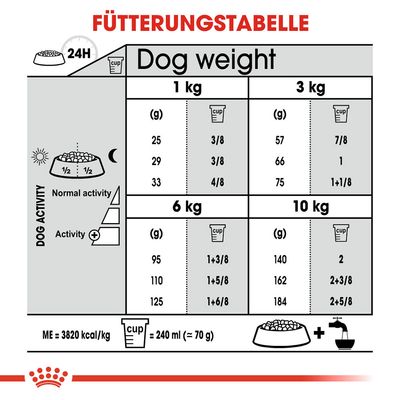 Royal Canin Mini Dental Care