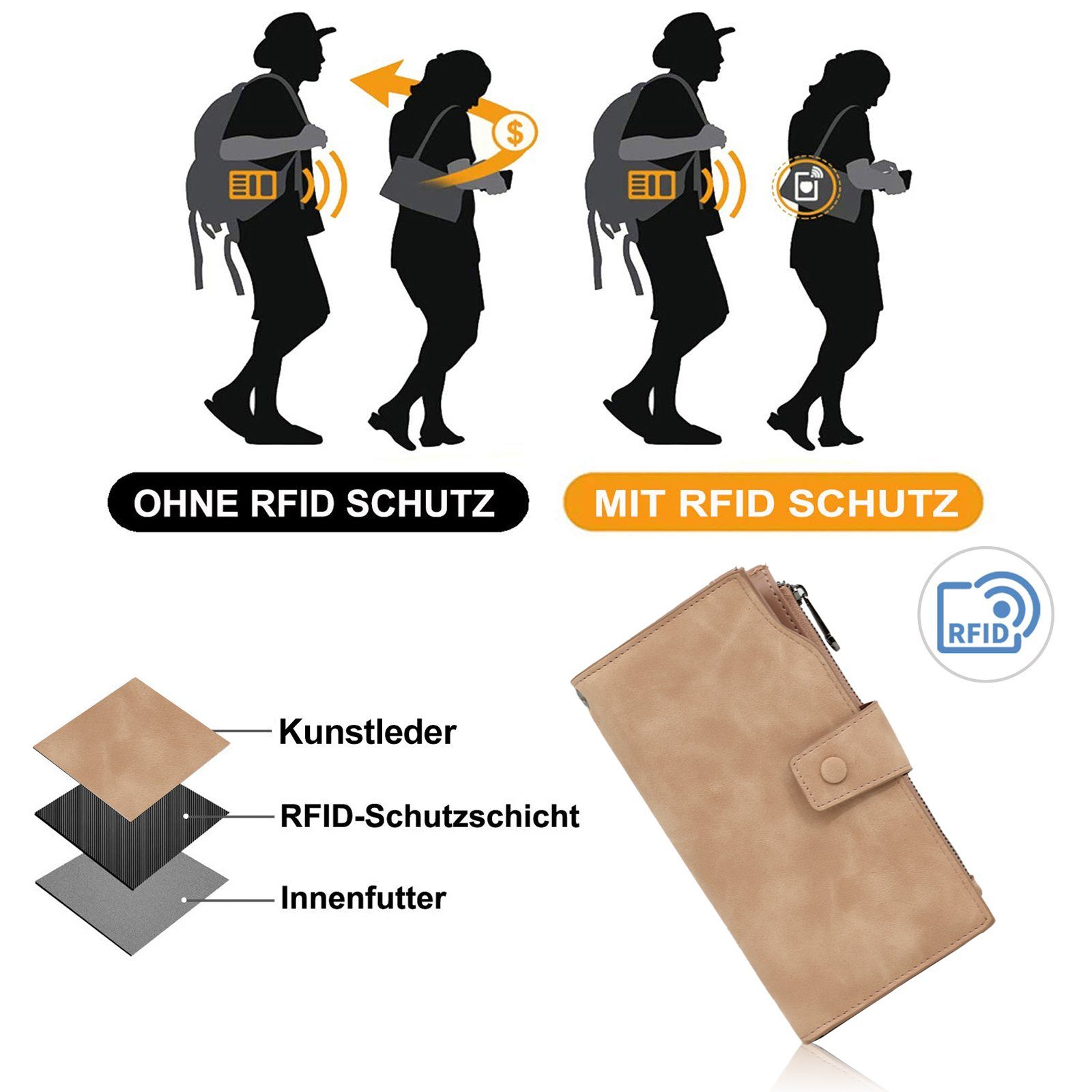 TAN.TOMI Brieftasche Geldbeutel Damen Geldbörse Große Portemonnaie Geldbörse Damen Groß, RFID-Schutzschicht Geldbörse