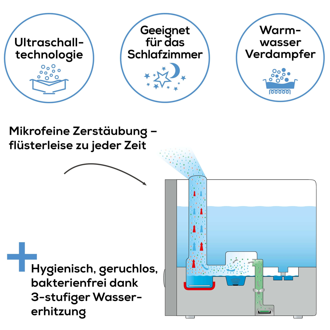 Beurer Luftbefeuchter LB 88 Black-Luftbefeuchter mit zuschaltbarer 3 Stufen Wassererhitzung & Kalkpads bis 48 m²