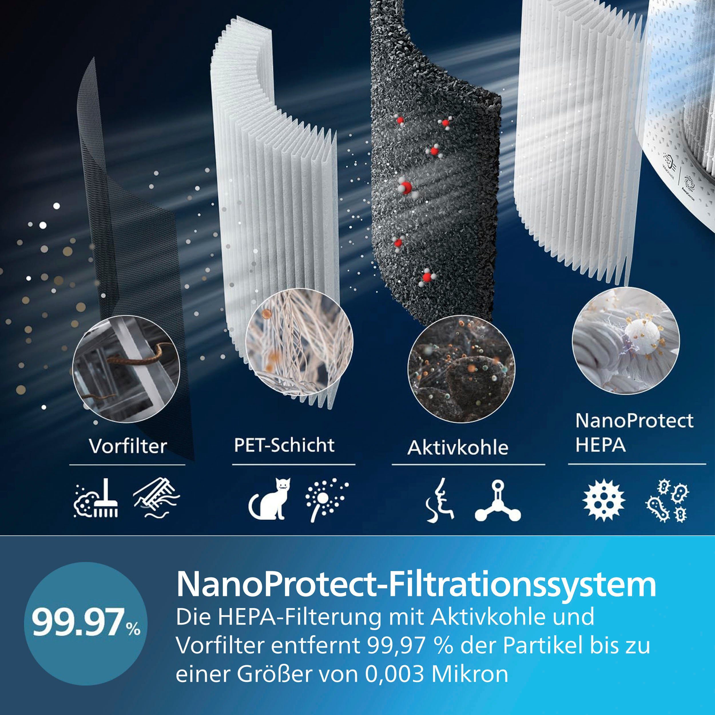 Philips Kombigerät Luftbefeuchter und -reiniger AC3737/10 3000 Series, für 131 m² Räume, mit 505 m³/h CADR und 650 ml/h Befeuchtungsrate, WLAN, Air+ App