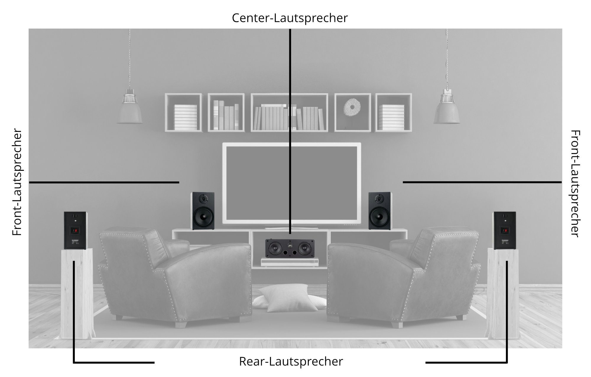 McGrey BSS-265 / CS-440 BK Lautsprechersystem 5.0 Surround-Lautsprecher (40 W, Satelliten HiFi-Boxen für Musik / Heimkino)