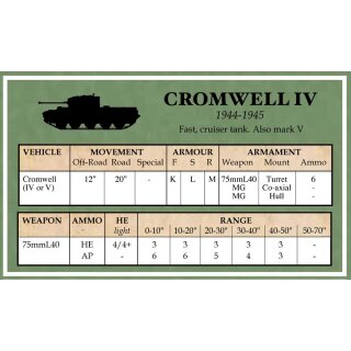 Battlegroup British Datacards (EN)