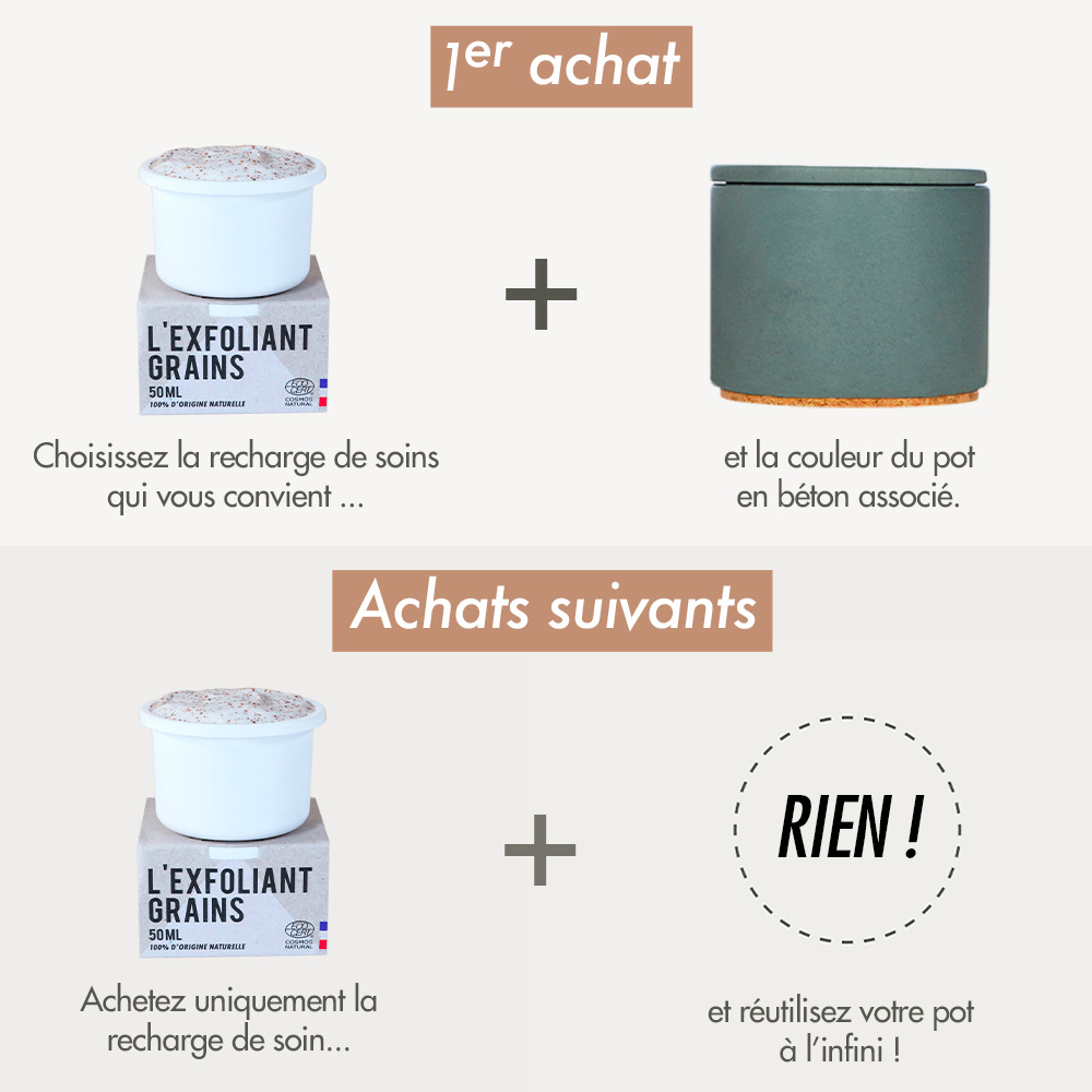 La crème libre Éco-Recharge Exfoliant Grains seule Exfoliant Visage