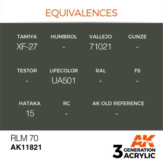 RLM 70 (17 ml)