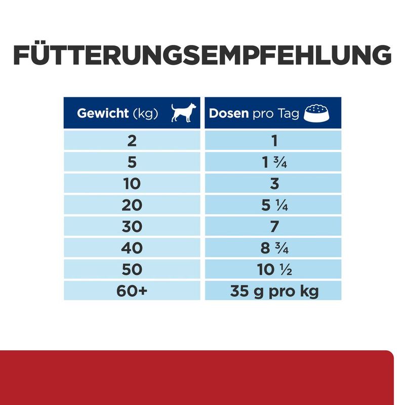 Hill's Prescription Diet i/d Digestive Care mit Truthahn