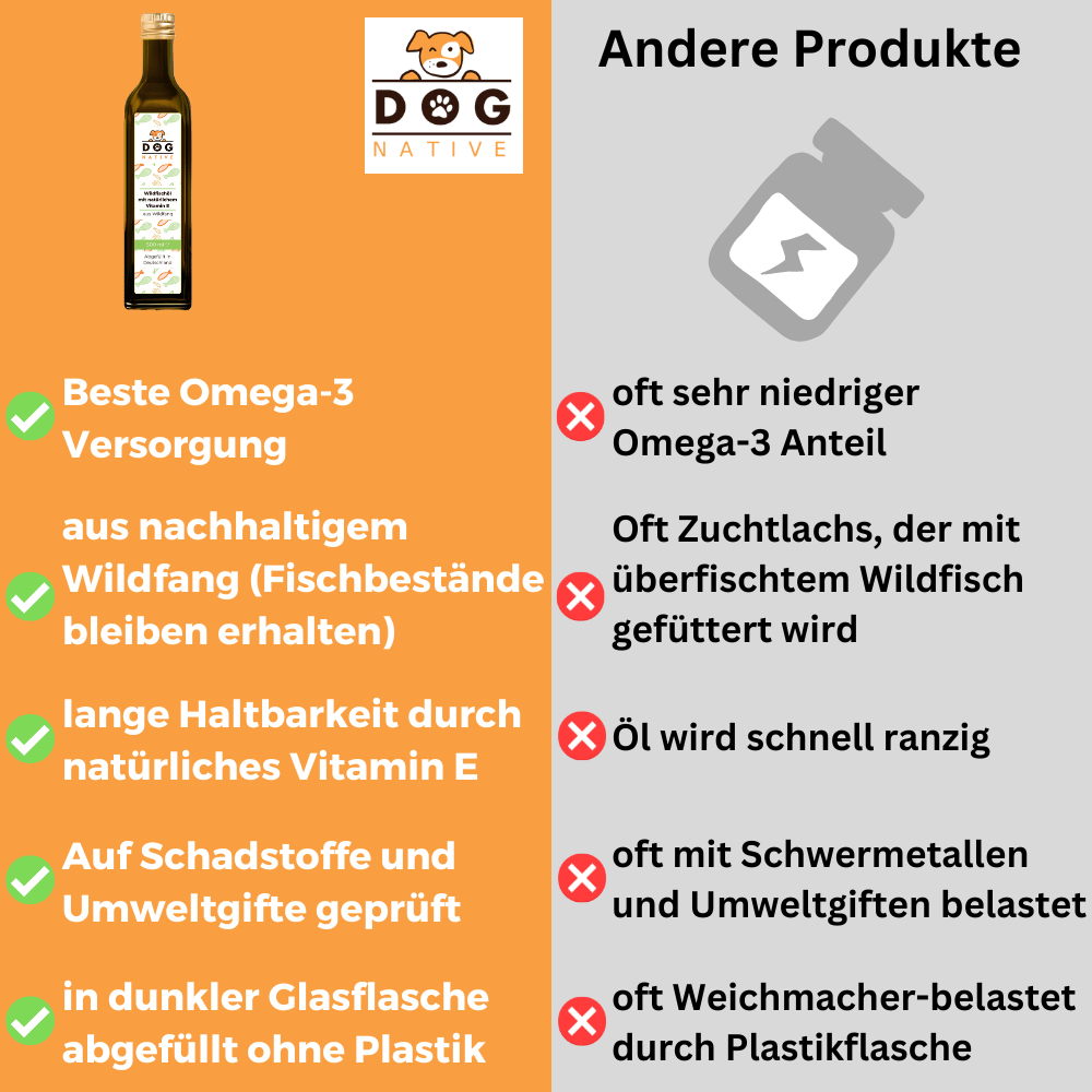Dog-Native Ergänzungsfutter & Aufzucht Dog-Native Wildfischöl für Hunde aus nachhaltigem Wildfang mit natürlichem Vitamin E, Omega 3 Öl, Fischöl in Glasflasche, kein Lachsöl, 500ml