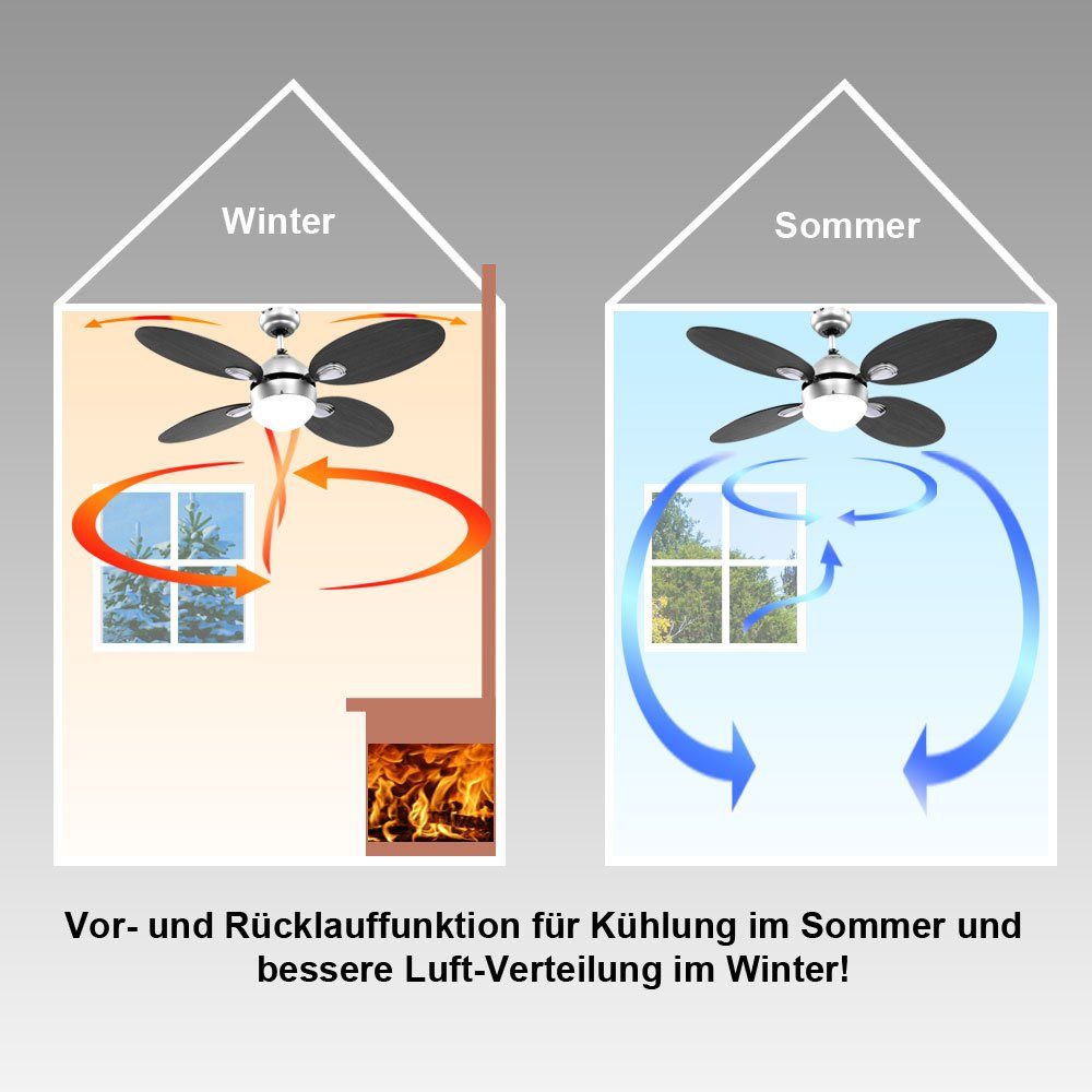 Globo Deckenventilator, Smart Home Decken Ventilator Alexa Google App Leuchte dimmbar im Set