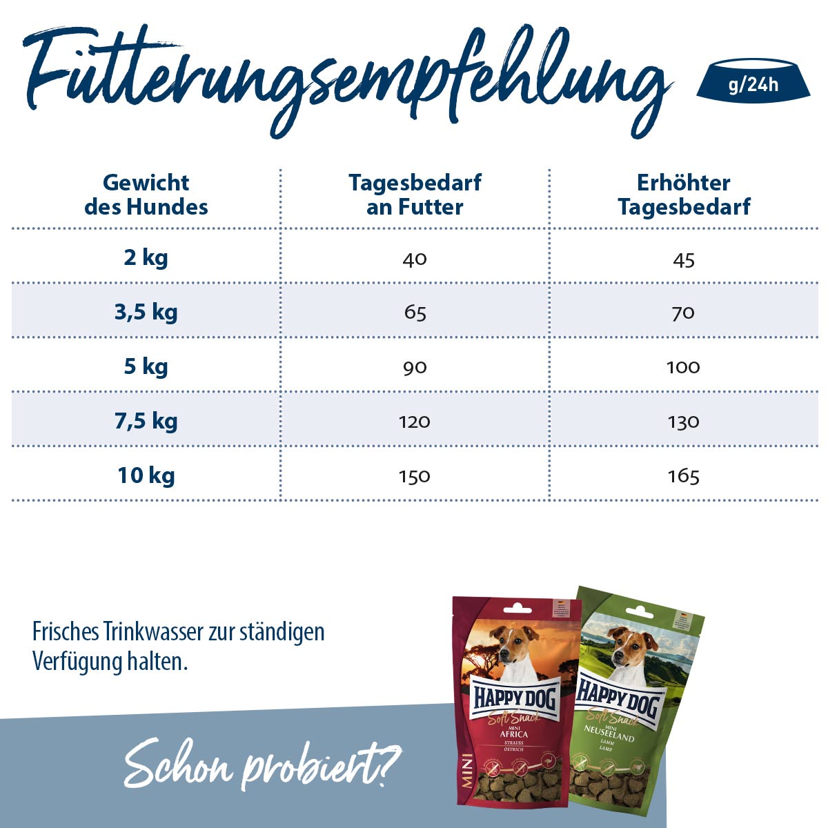Happy Dog fit & vital Mini Adult günstig kaufen bei ZooRoyal