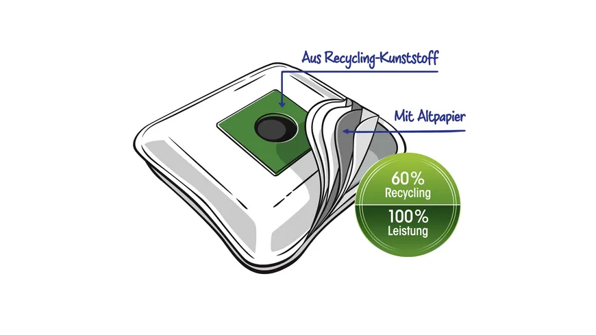 Swirl® PH 86 Staubsaugerbeutel EcoPor®