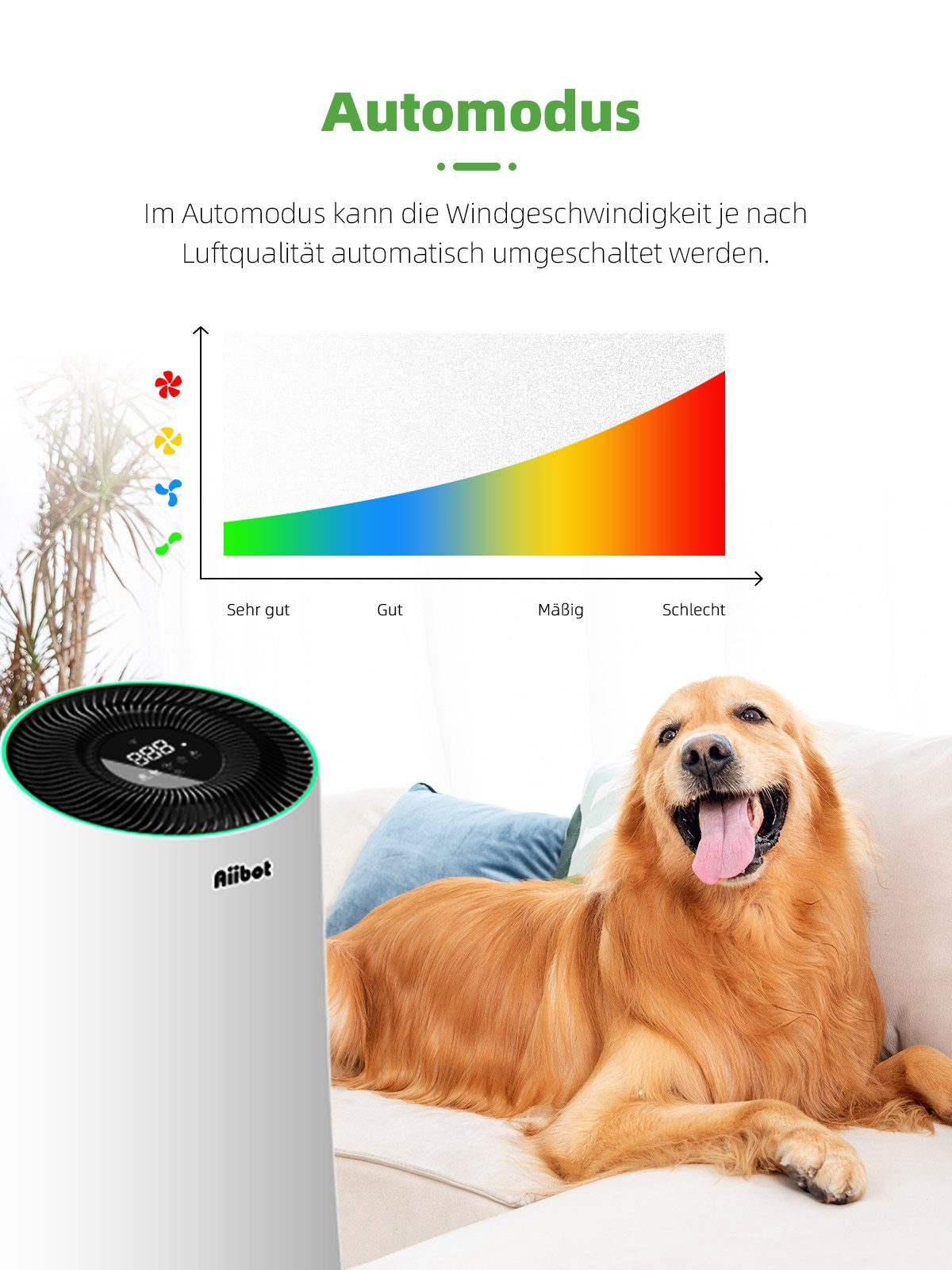 *Aiibot Luftreiniger Luftreiniger mit H13 HEPA Filter, Luftqualitätssensor, für 120 m² Räume, Schlafmodus Timer, CADR 450m³/h, erkennen Luftqualität in Echtzeit