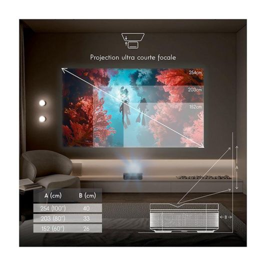 Proiector laser Thomson Sirius PG55B - Full HD