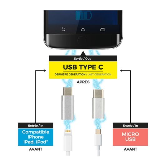 ADAPTOR LIGHTNING ȘI MICRO-USB LA USB-C