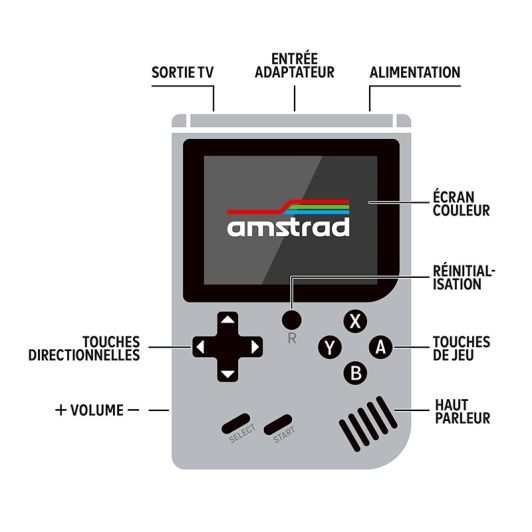 Consolă de jocuri AMSTRAD GAMEBOX GB200 Gri