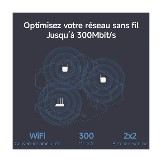 Répéteur XIAOMI N300