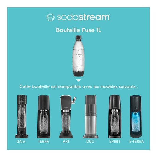 Sticle SODASTREAM – Set de 2 x 1L – Se pot spăla în mașina de spălat vase