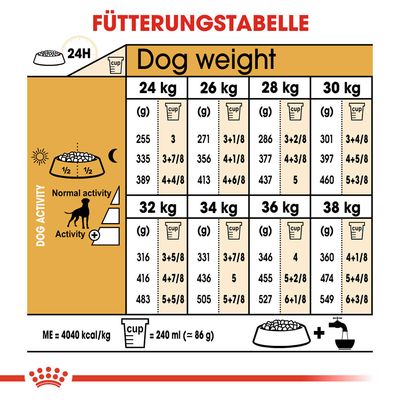 Royal Canin Boxer Adult