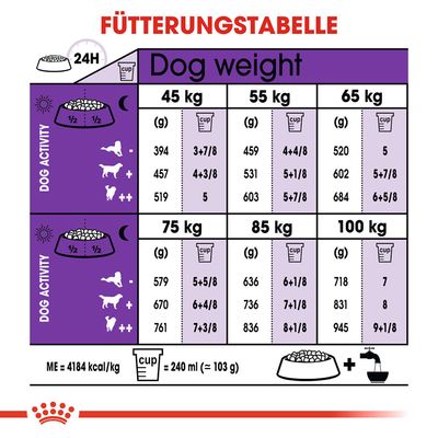 Royal Canin Giant Adult