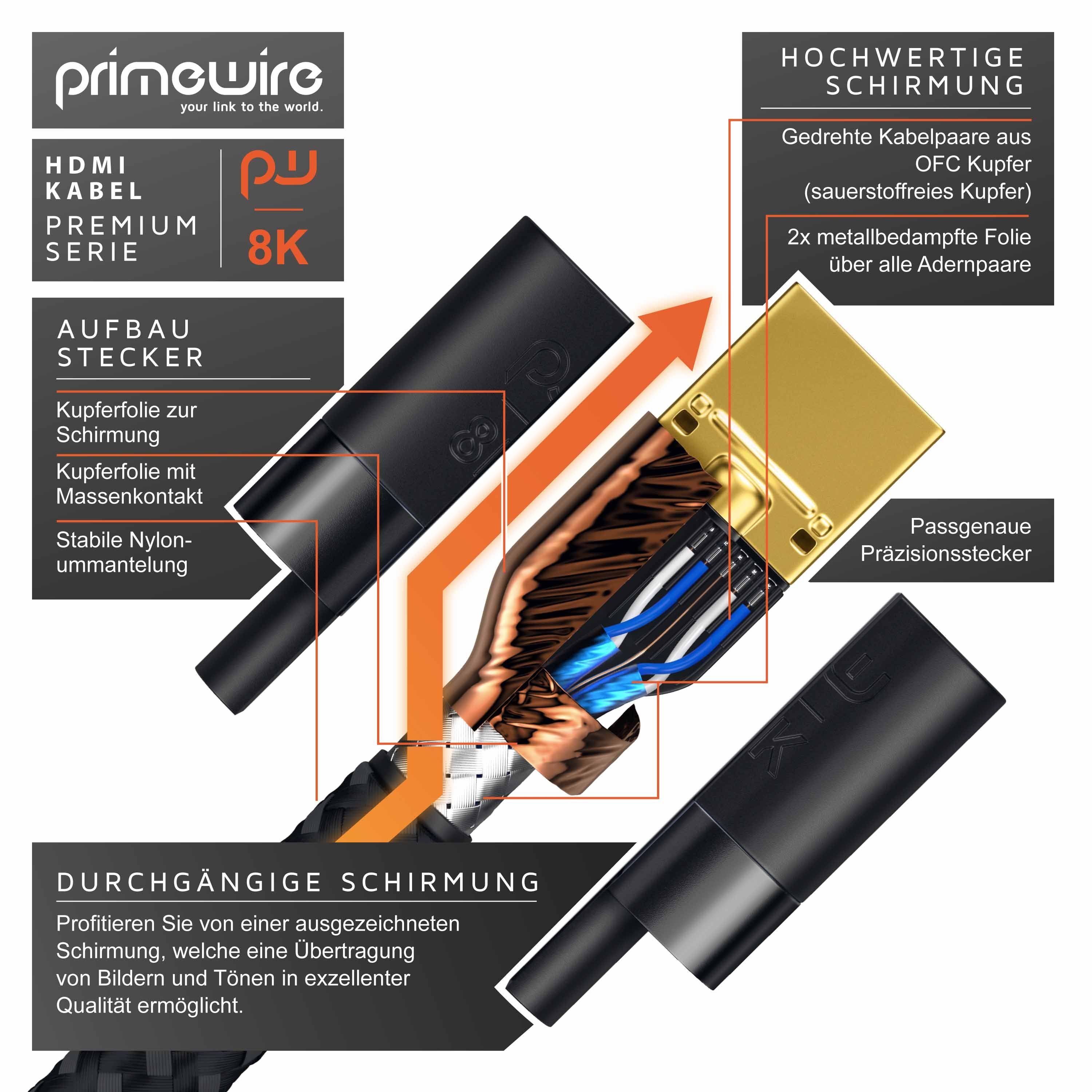 Primewire HDMI-Kabel, 2.1, HDMI Typ A (25 cm), 8K @ 120Hz / 4K @ 240Hz DSC, Ultra High Speed, Nylonummantelung, 0,25m