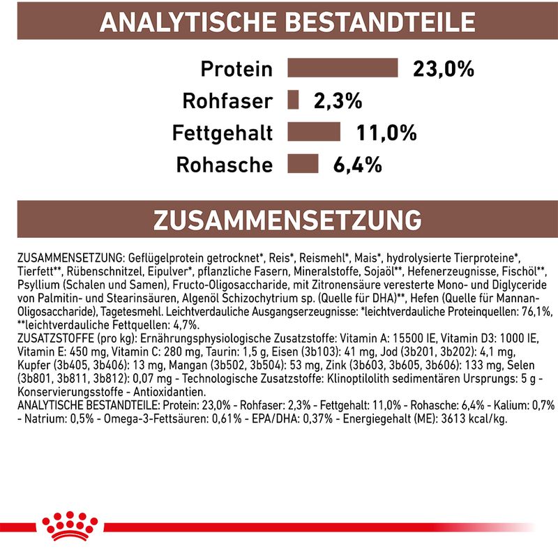 Royal Canin Veterinary Canine Gastrointestinal Moderate Calorie