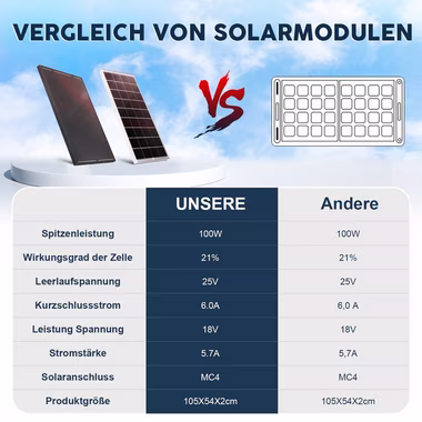 LETGOSPT Solarmodul 100W / 150W 18V Solarmodul Monokristallin Solarpanel Photovoltaik, IP67 Wasserdichte, Ideal zum Aufladen von Batterien Wohnmobil Garte